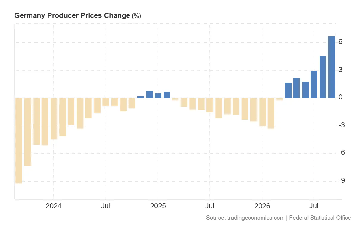Germany_Producer_Prices_Change