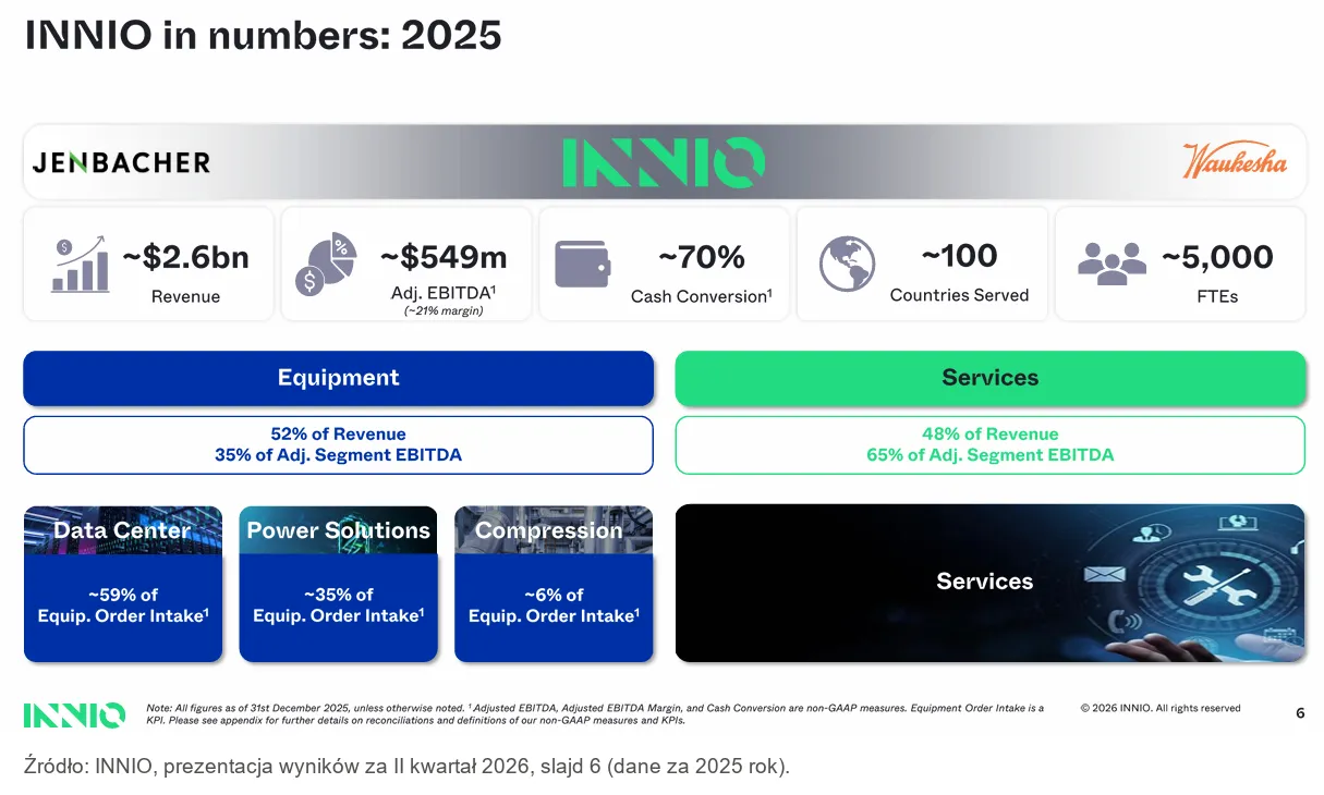 INNIO wyniki finansowe za 2025