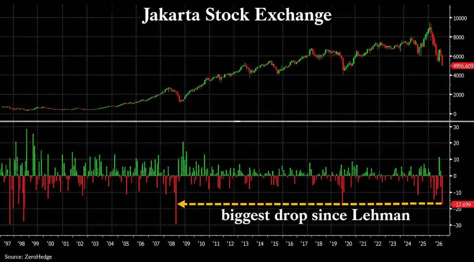 JAKARTA