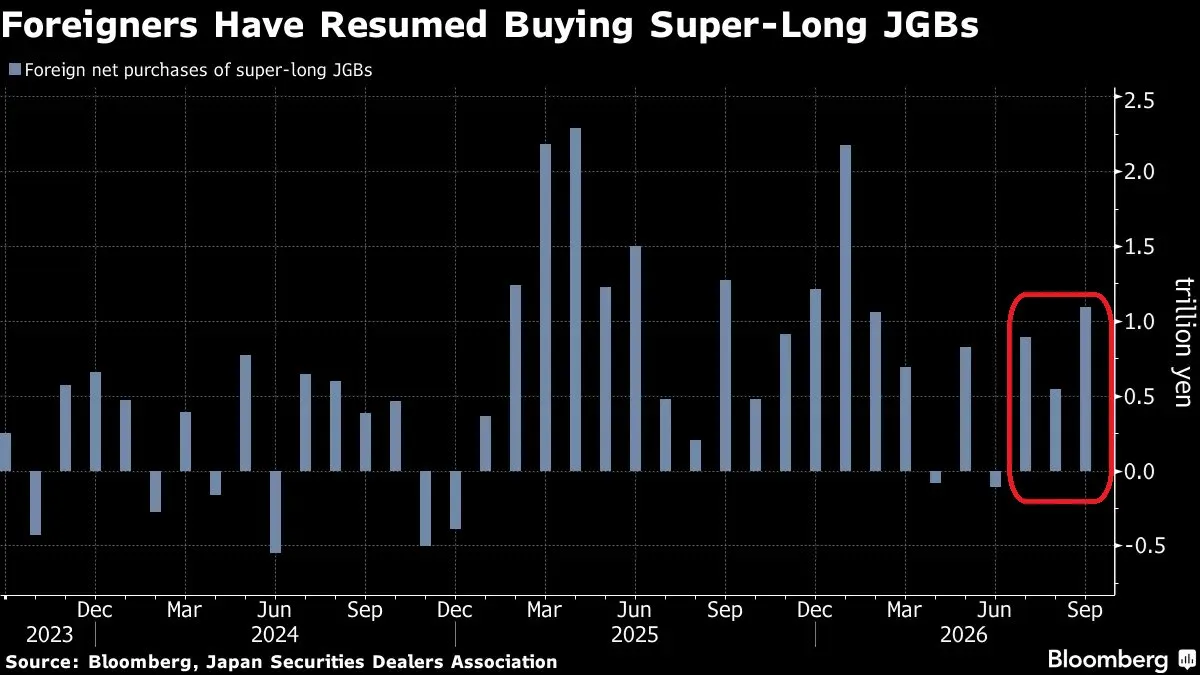 JAPAN BONDS