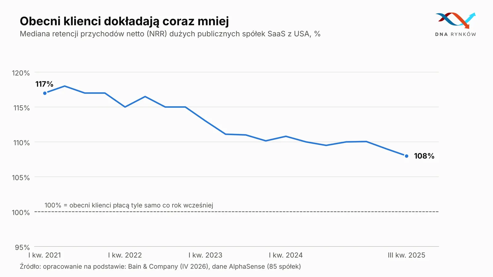 Koszty pozyskiwania klientów monday.com
