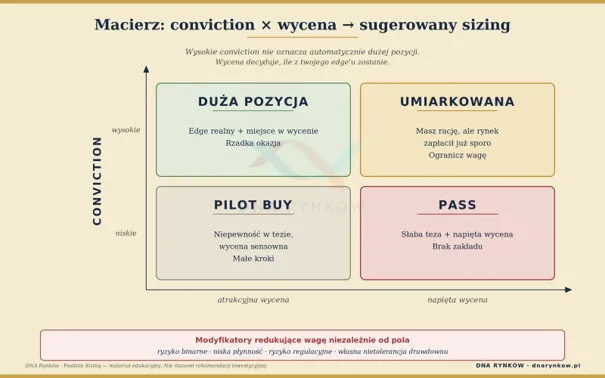 Macierz doboru wielkości pozycji inwestycyjnej