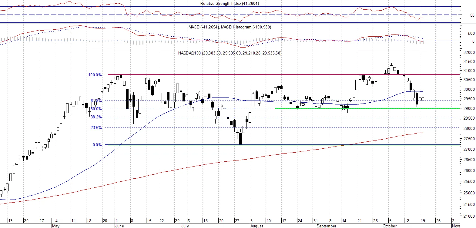 NASDAQ