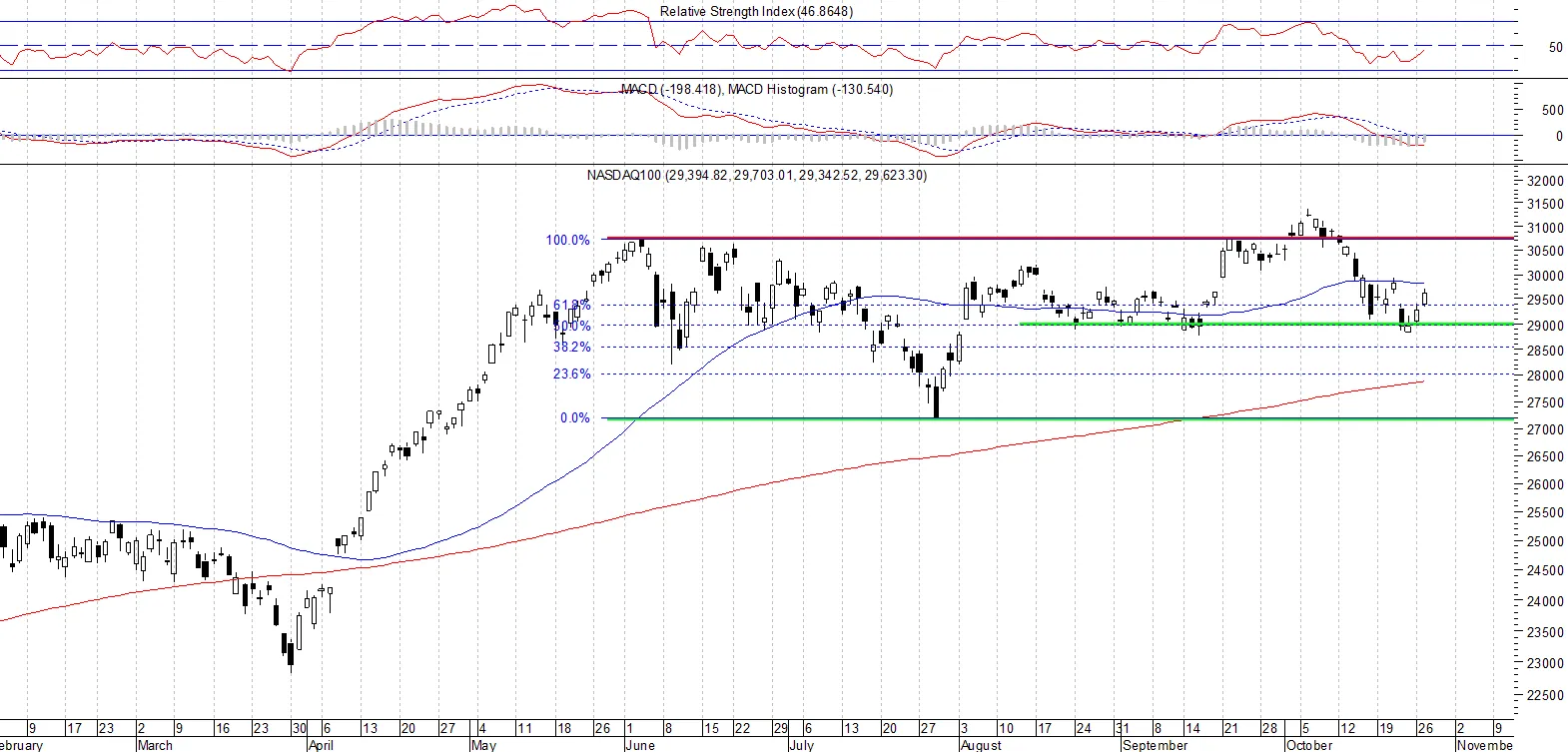 NASDAQ