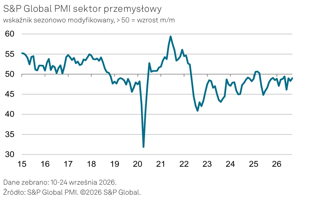 PMI_PL