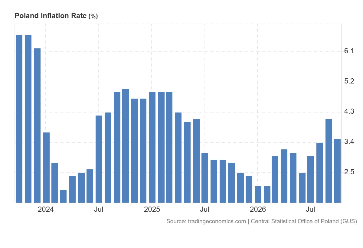 Poland_Inflation_Rate (1)