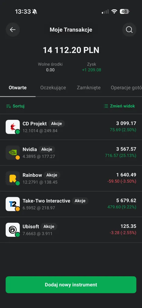 Portfel akcji Darii