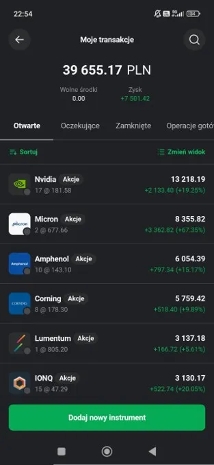 Portfel akcji technologicznych Adama