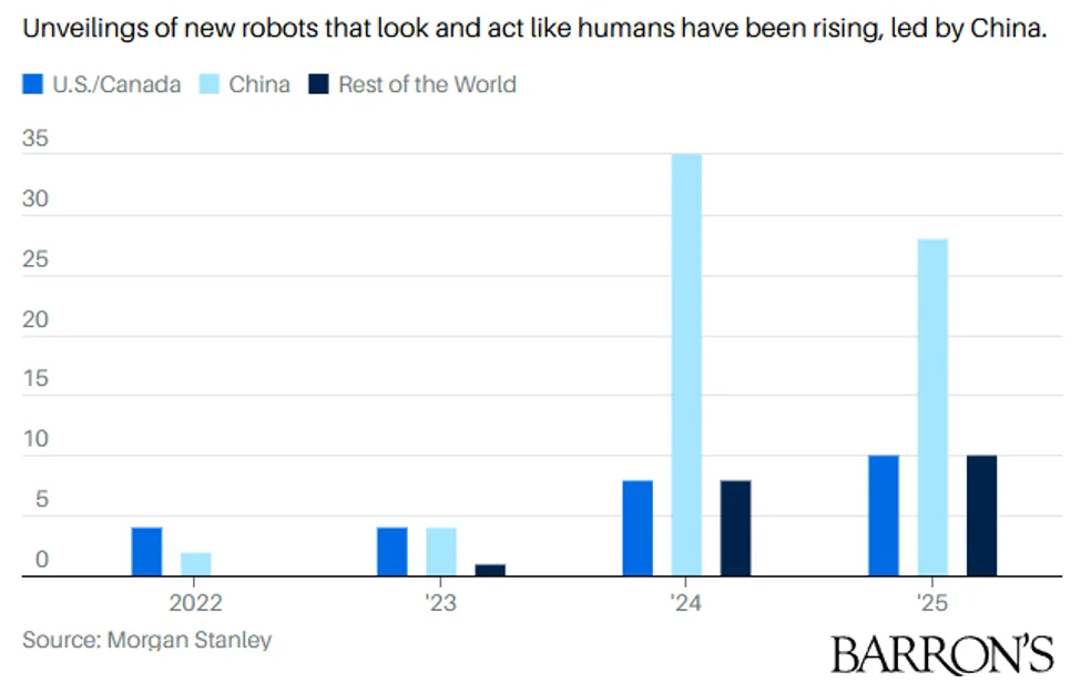 Premiery robotów humanoidalnych na świecie