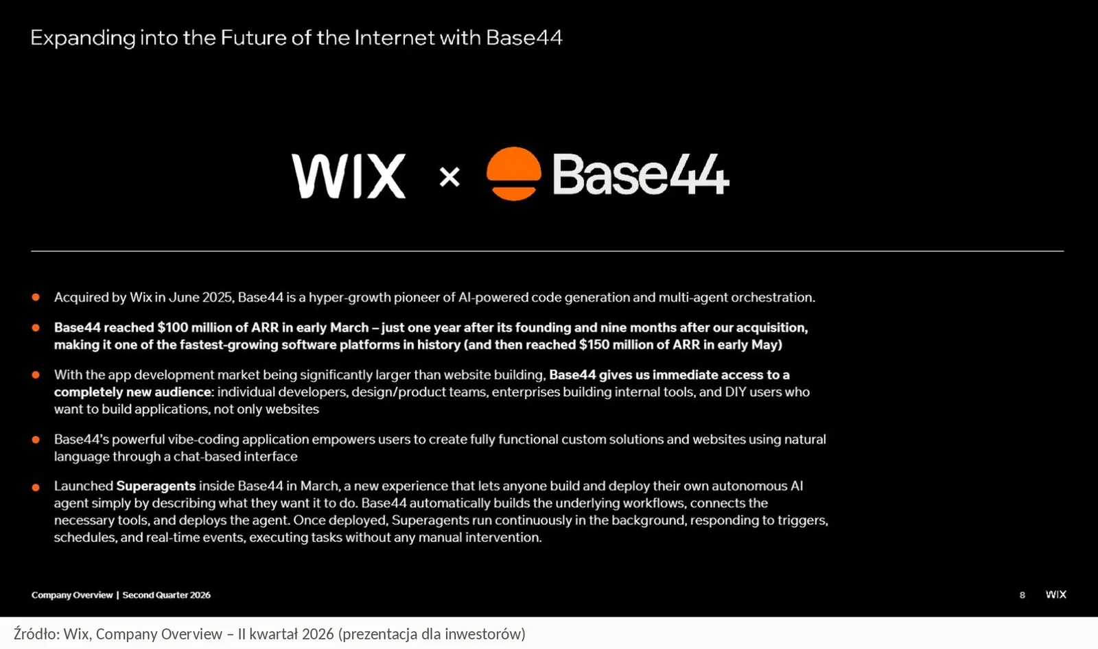 Przejęcie Base44 przez Wix