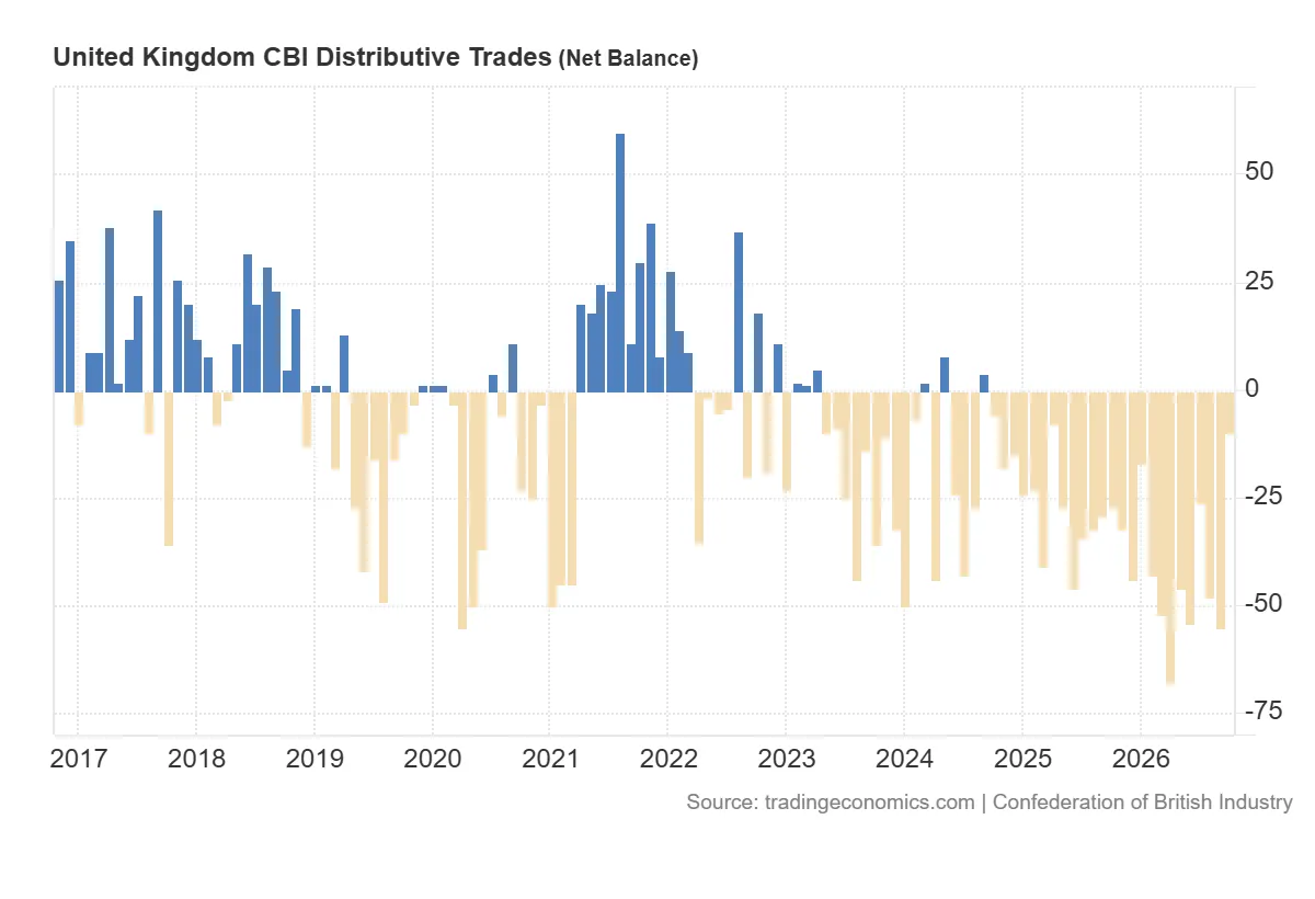 United_Kingdom_CBI_Distributive_Trades (1)