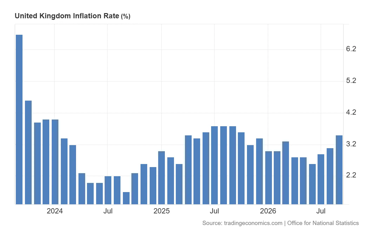 United_Kingdom_Inflation_Rate (1)