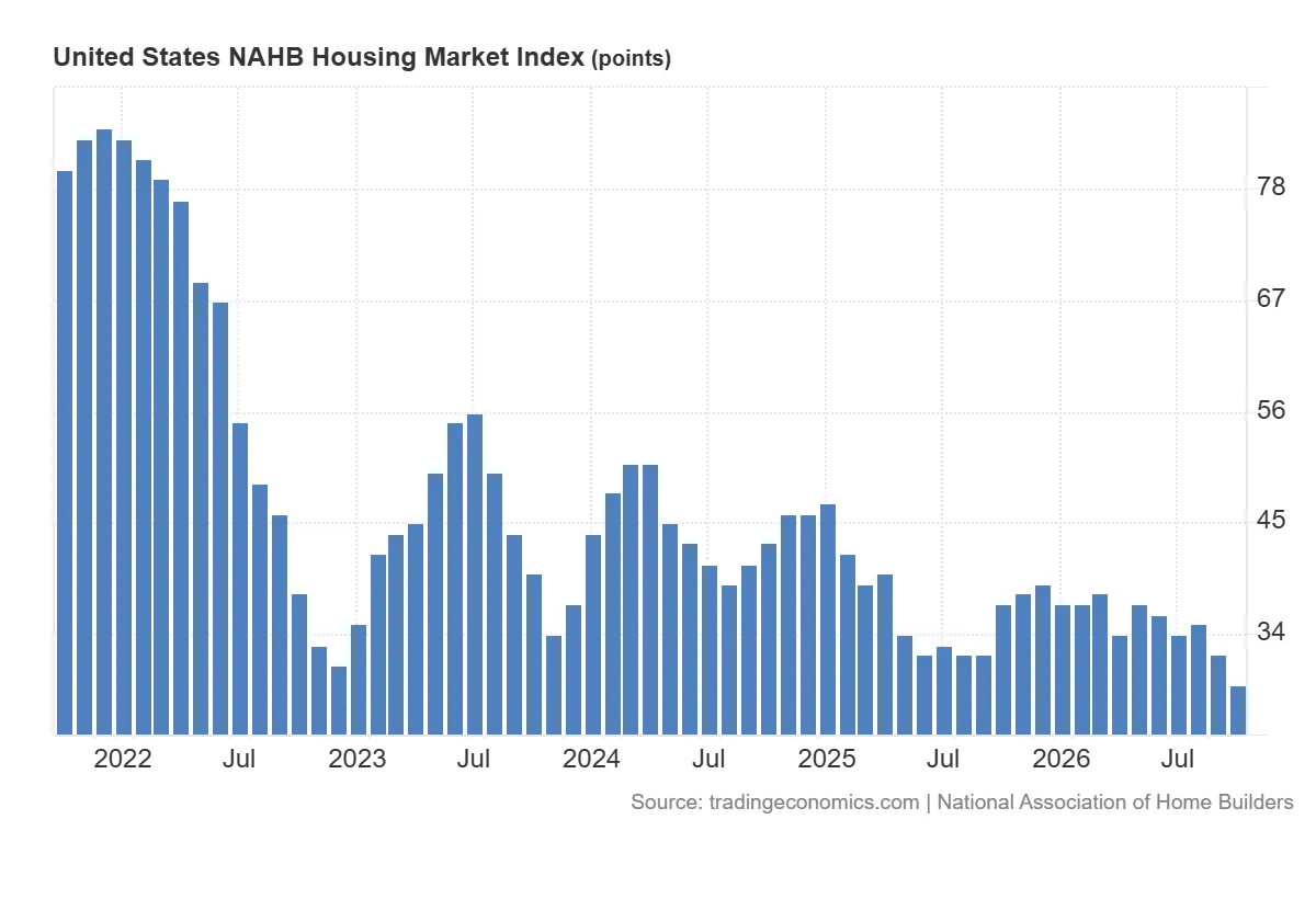 United_States_NAHB_Housing_Market_Index