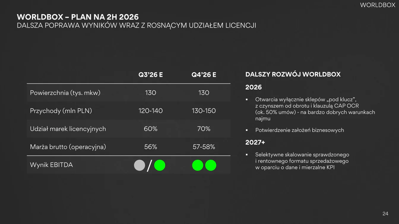 Worldbox plan finansowy 2026