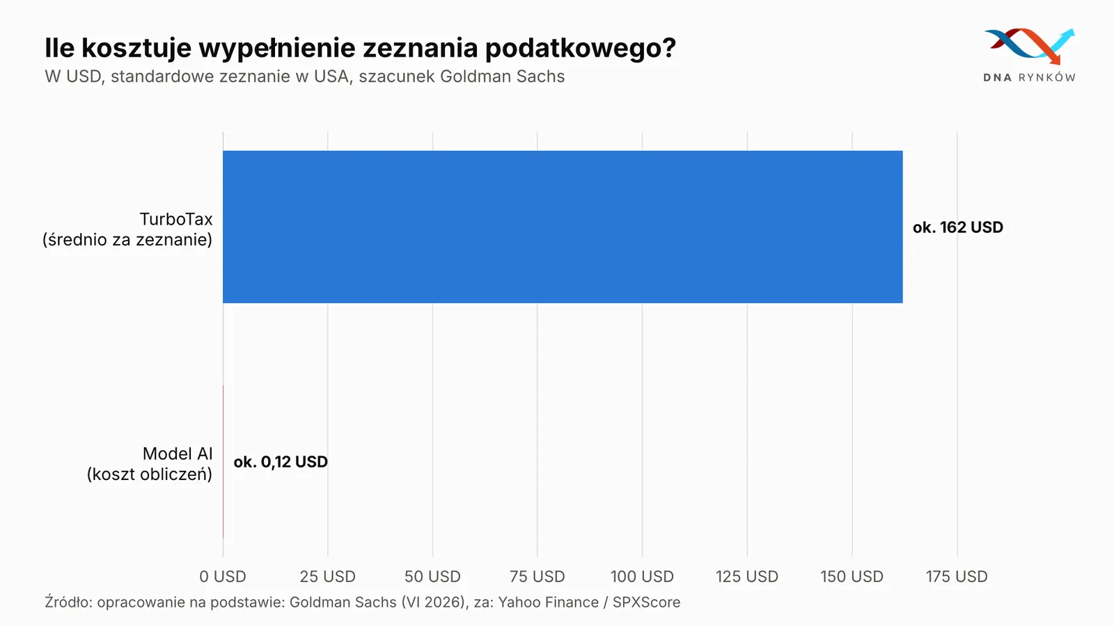 Wskaźnik retencji przychodów monday.com