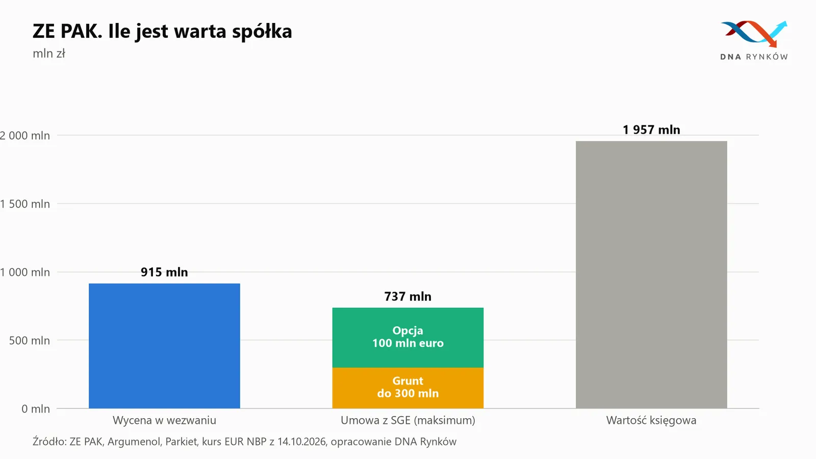 ZE PAK wycena spółki