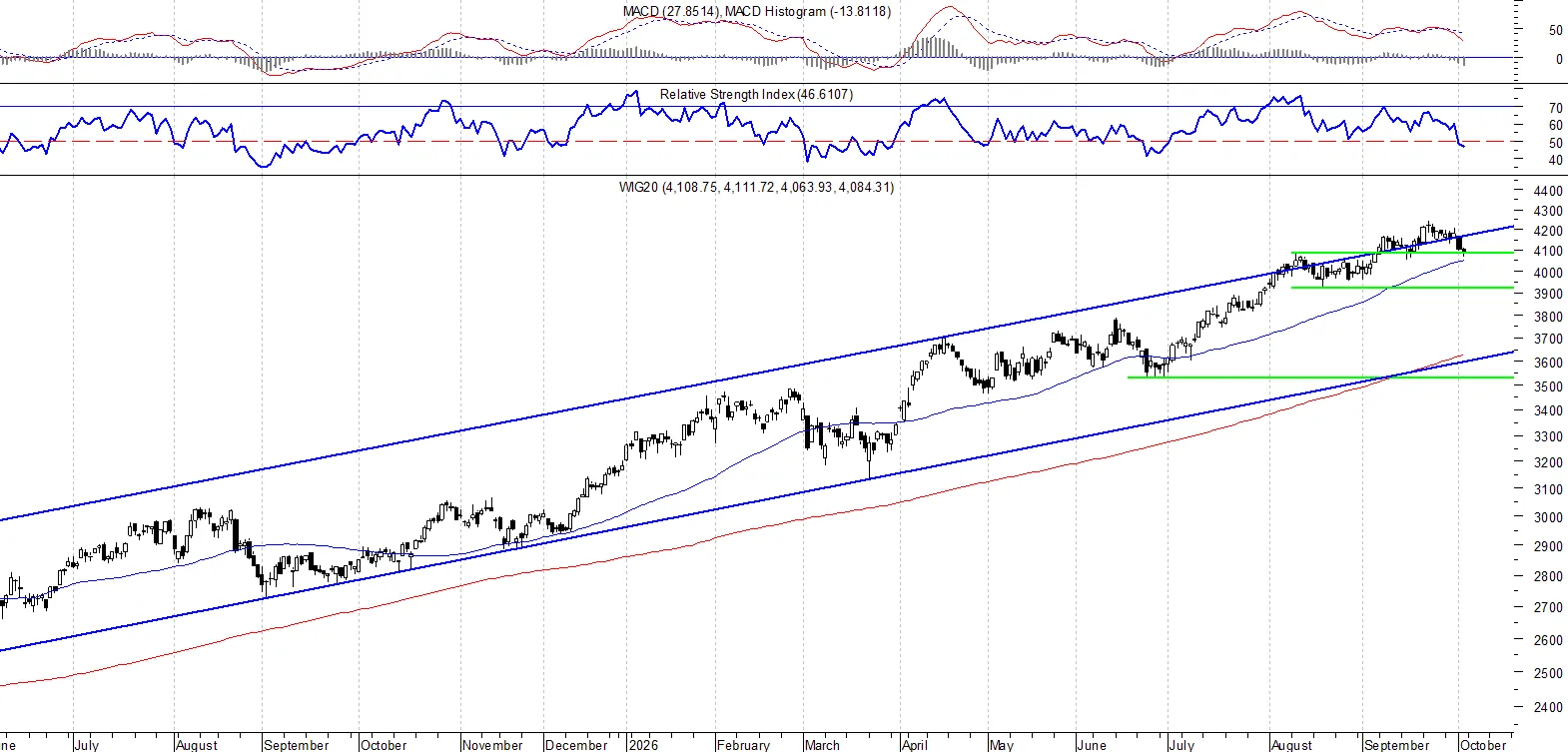 nfp