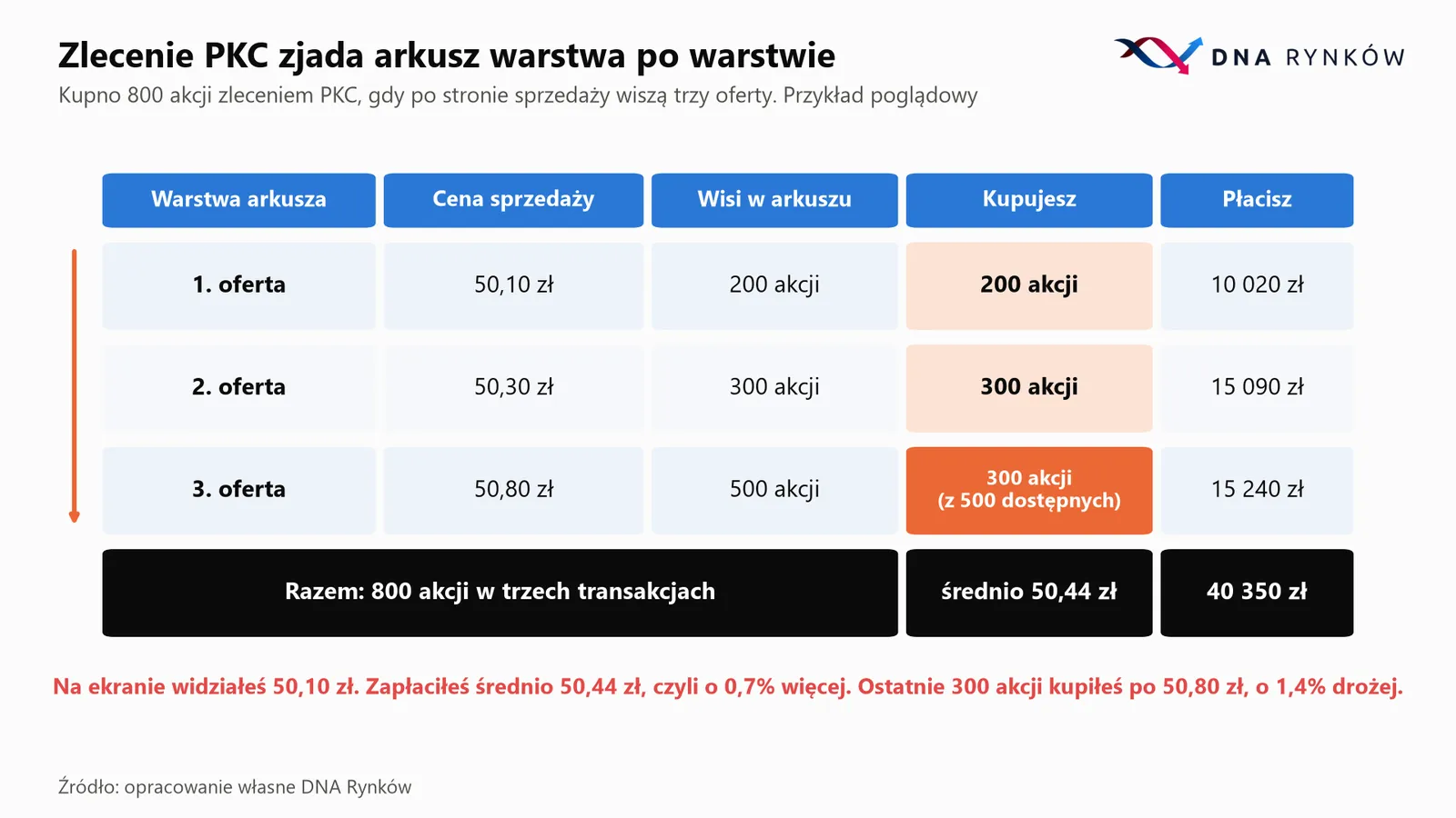 pkc_arkusz_warstwy