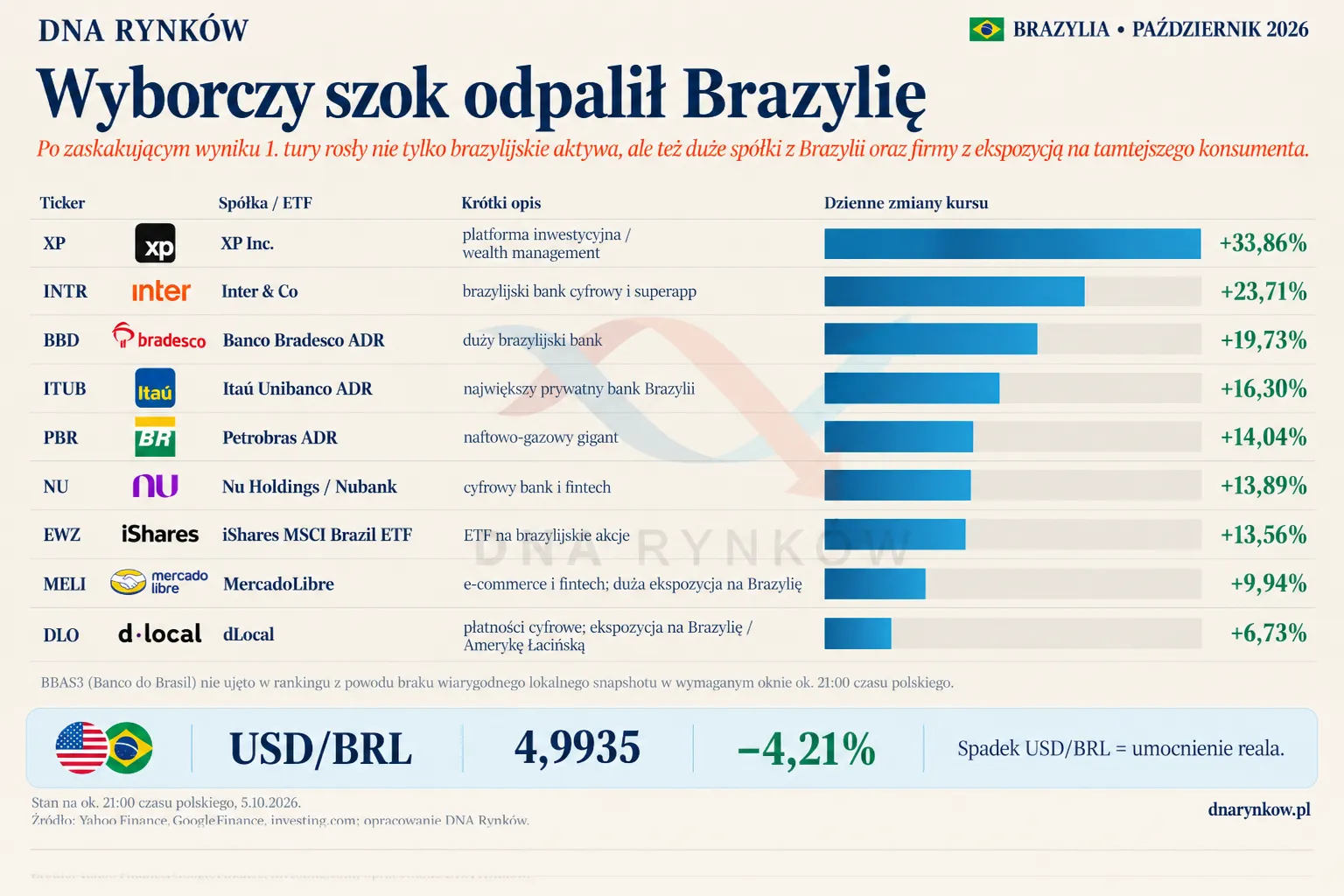 szok brazylijski