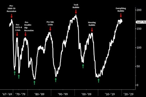 Nastroje konsumentów, a poprzednie kryzysy