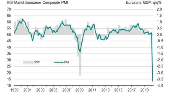Odczyt indeksu PMI dla Europy