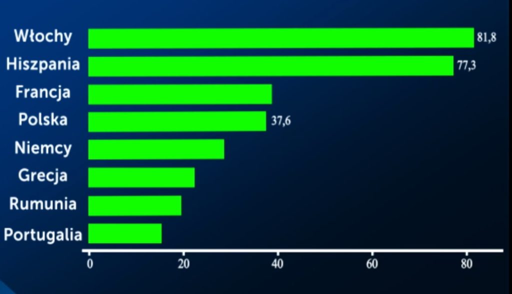 Komisja Europejska i ogromny pakiet stymulacyjny o wartości 750 miliardów euro