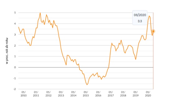 Ceny towarów i usług konsumpcyjnych ogółem