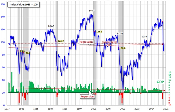 Indeks nastrojów Consumer Confidence 