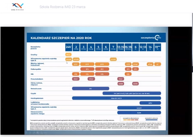 Solidarni Zwyciężymy - akcja DNA Rynków