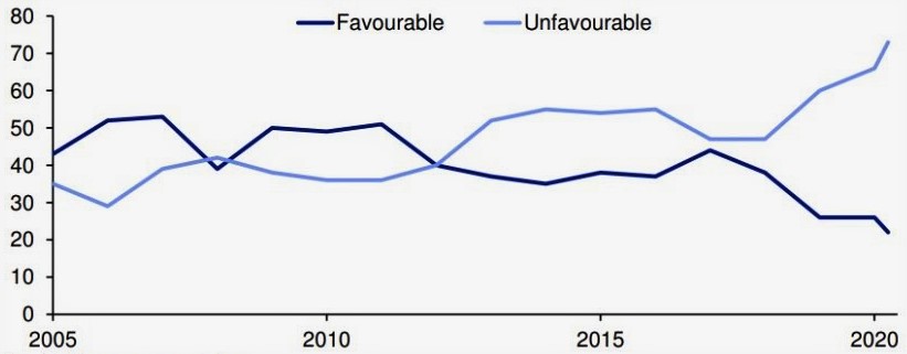 niechęć Amerykanów do Chińczyków