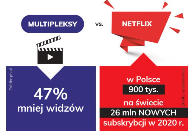 kina vs netflix