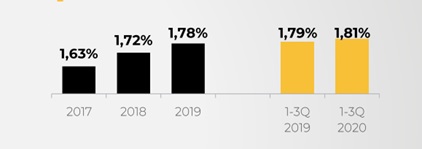 Współczynnik konwersji Answear.com