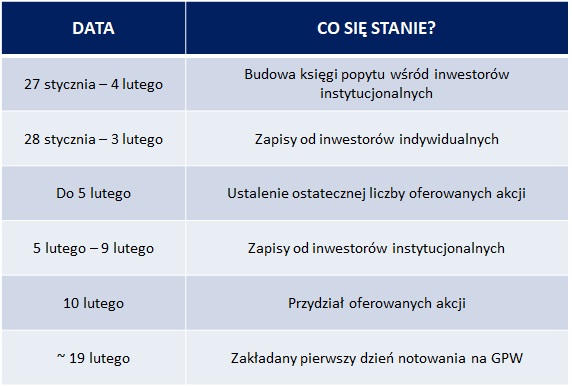 Harmonogram oferty publicznej Huuuge Games