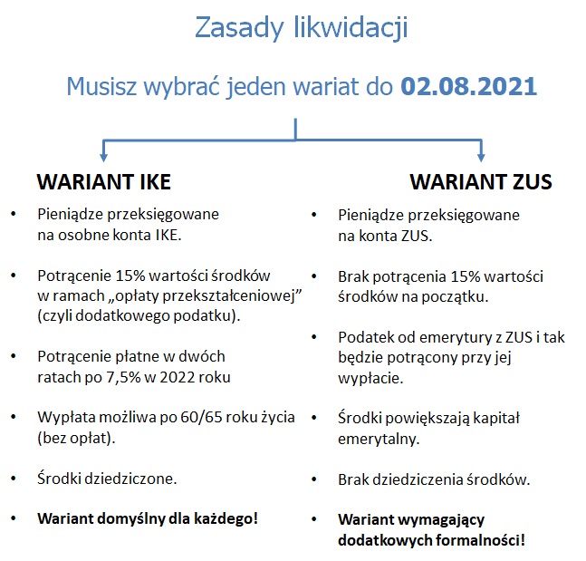 Podsumowanie różnic pomiędzy wyborem subkonta IKE, a rachunku ZUS po likwidacji OFE