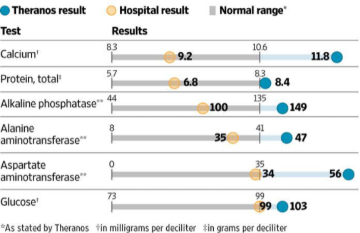 Wyniki, jakie dawało urządzenie Edison a normalne badanie szpitalne