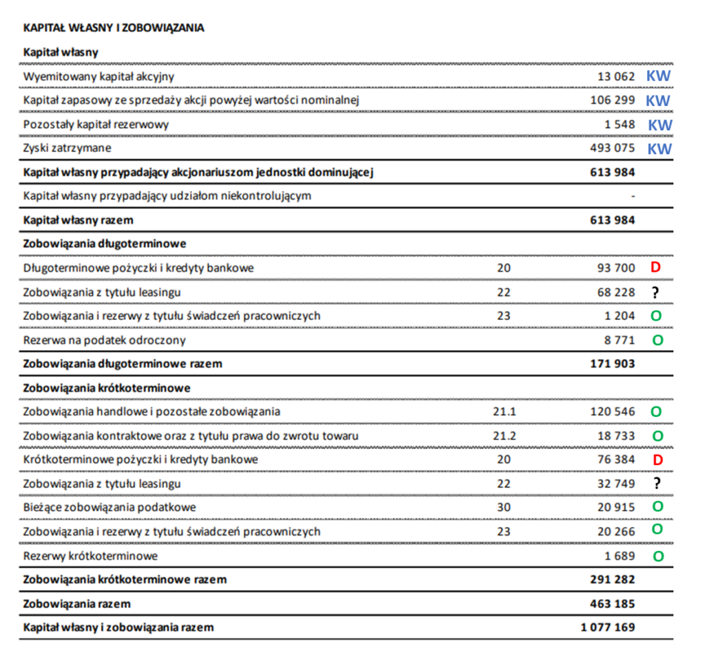 Próba podziału pasywów w spółce Livechat