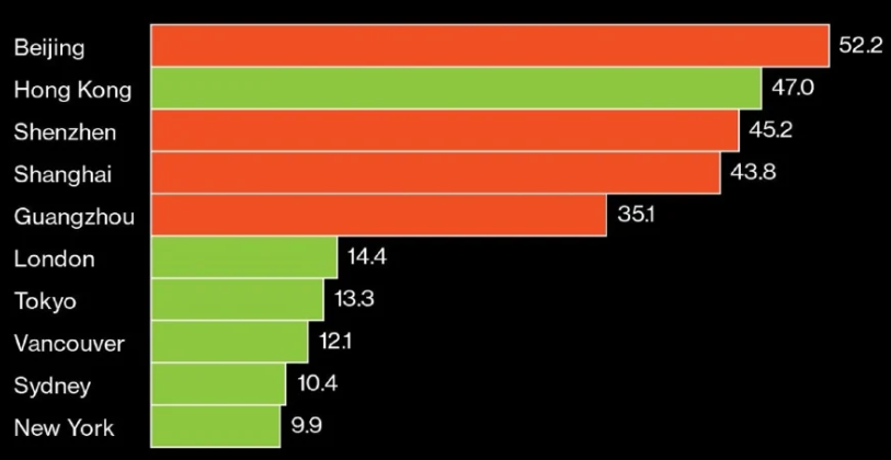 Wskaźnik cena mieszkania (mediana dla miasta) / dochód (średni dochód rozporządzalny roczny) na dzień 14 stycznia 2022 