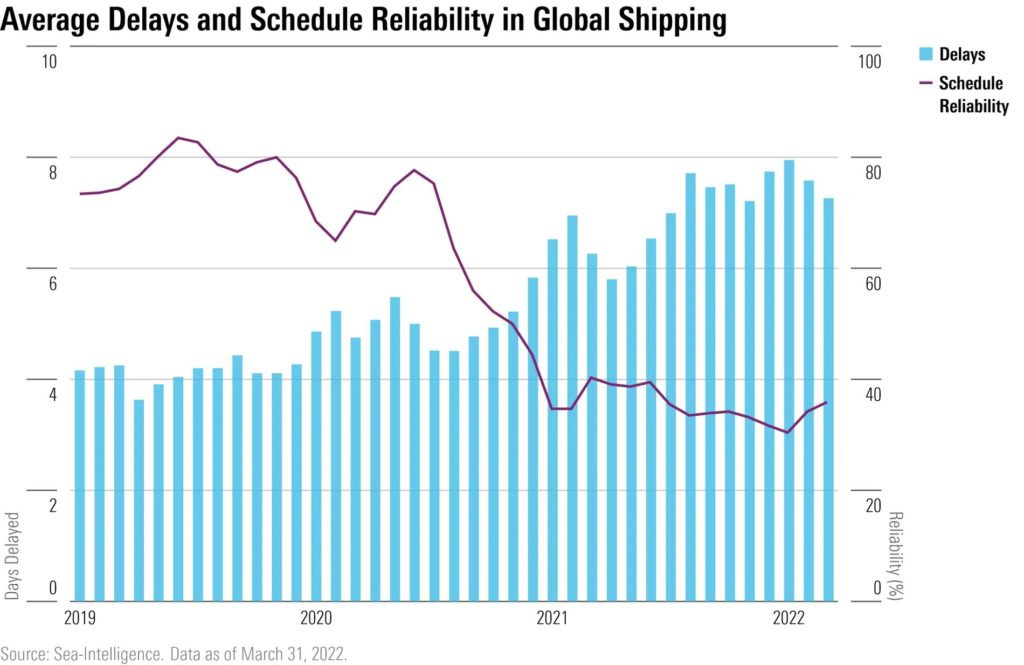 Średnie opóźnienie dostaw w dniach oraz terminowość  