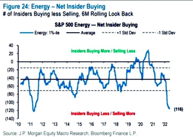 Zakupy netto insiderów w spółkach energetycznych w USA