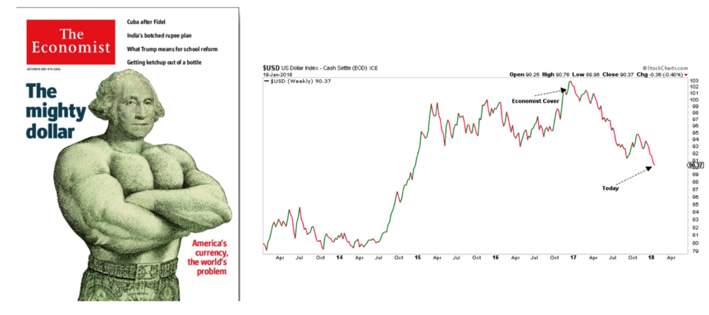 Tak w przypadku okresu silnego umacniania dolara (nie zwracaj uwagi na słowo "today")