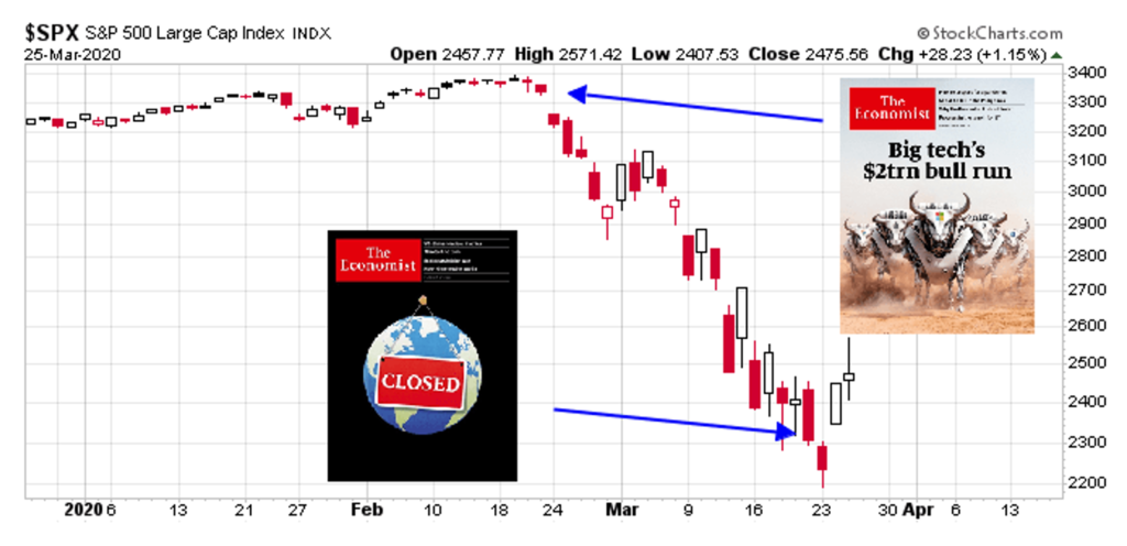 Tak w przypadku okresu krachu COVID