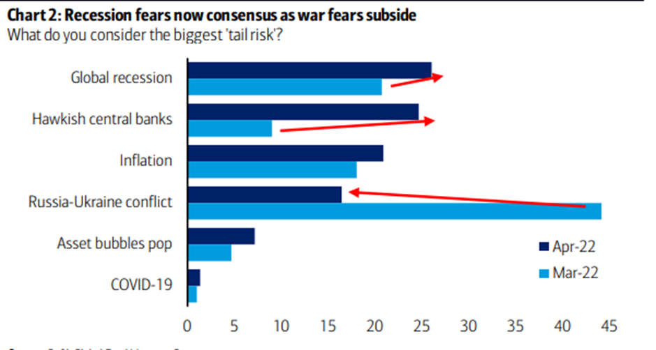 Co uważasz dziś za największe ryzyko dla rynków?