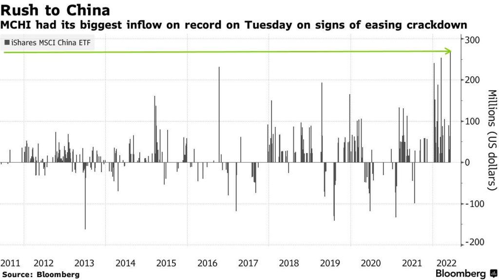 Napływy do funduszu ETF MSCI China ETF w mln USD