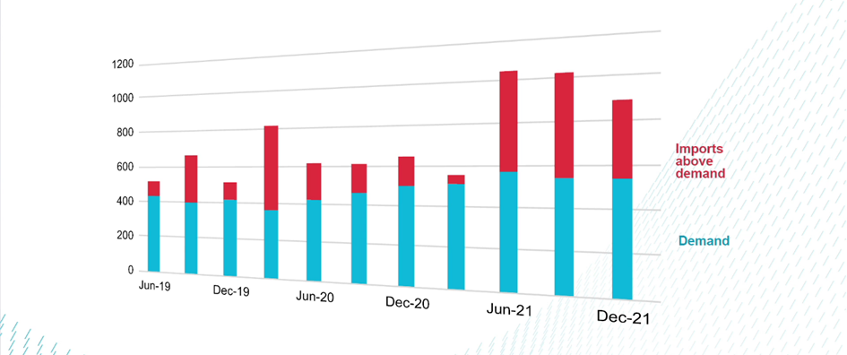Chiński popyt na platynę oraz skala importu powyżej popytu