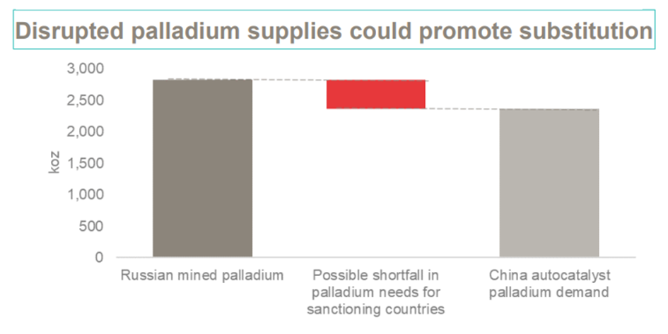 Ile może niedługo wynosić luka podażowa na rynku palladu