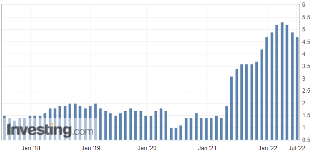 Inflacja PCE Core w ujęciu r/r za ostatnie 5 lat