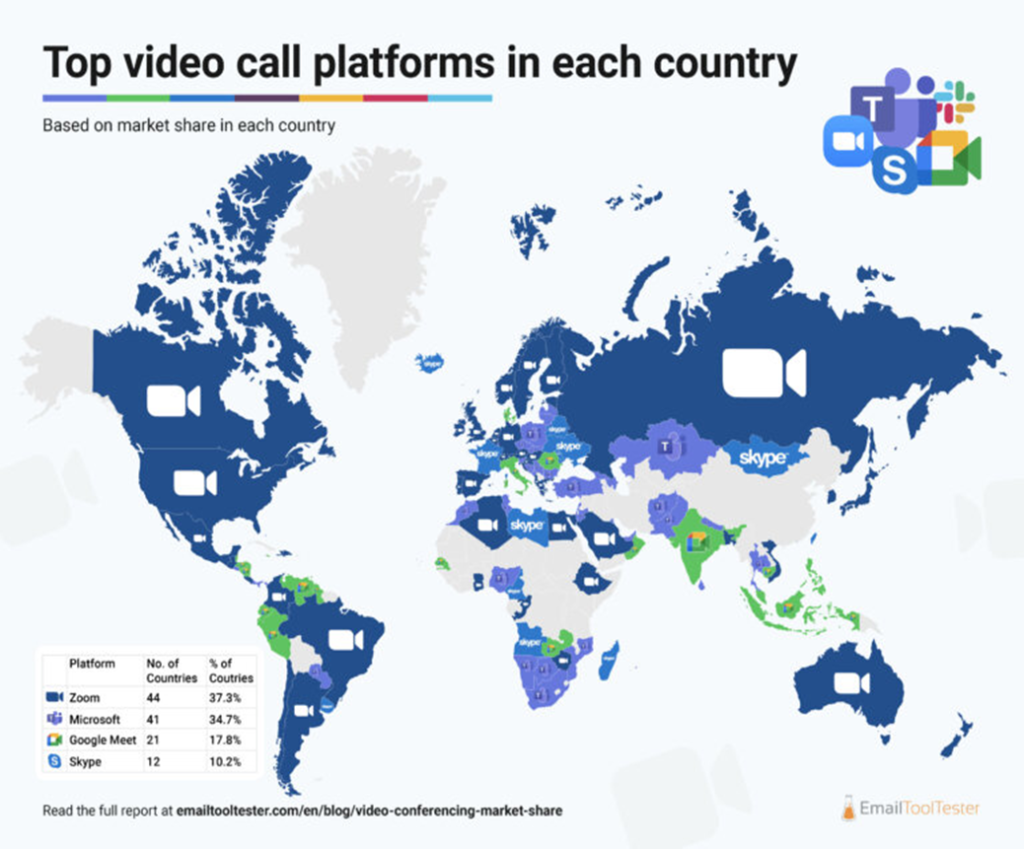Najbardziej popularne platformy wideokonferencyjne w poszczególnym kraju
