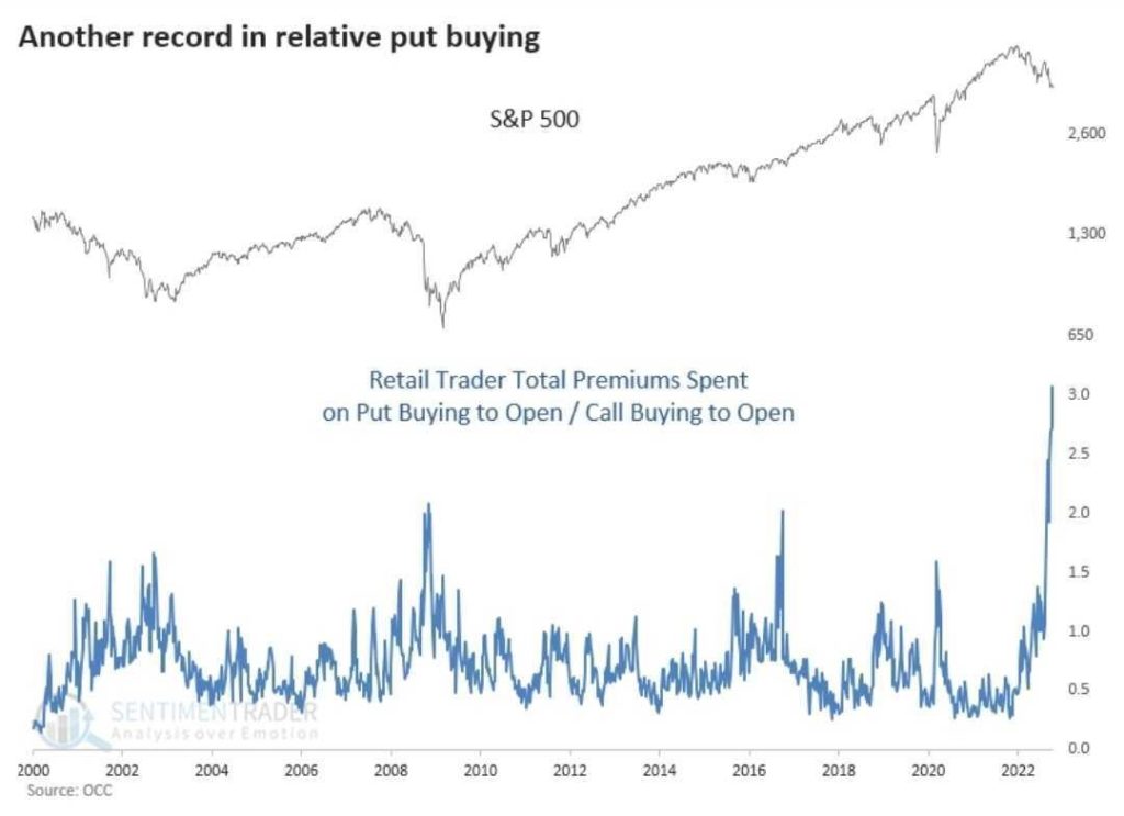 Premia opcji put w stosunku do premii opcji call
