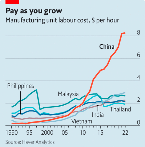 Średnia pensja godzinowa w krajach Azji