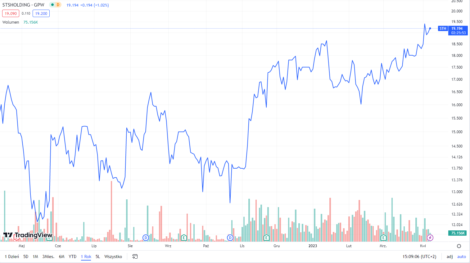 Światowy rynek zakładów bukmacherskich rośnie bardzo dynamicznie.